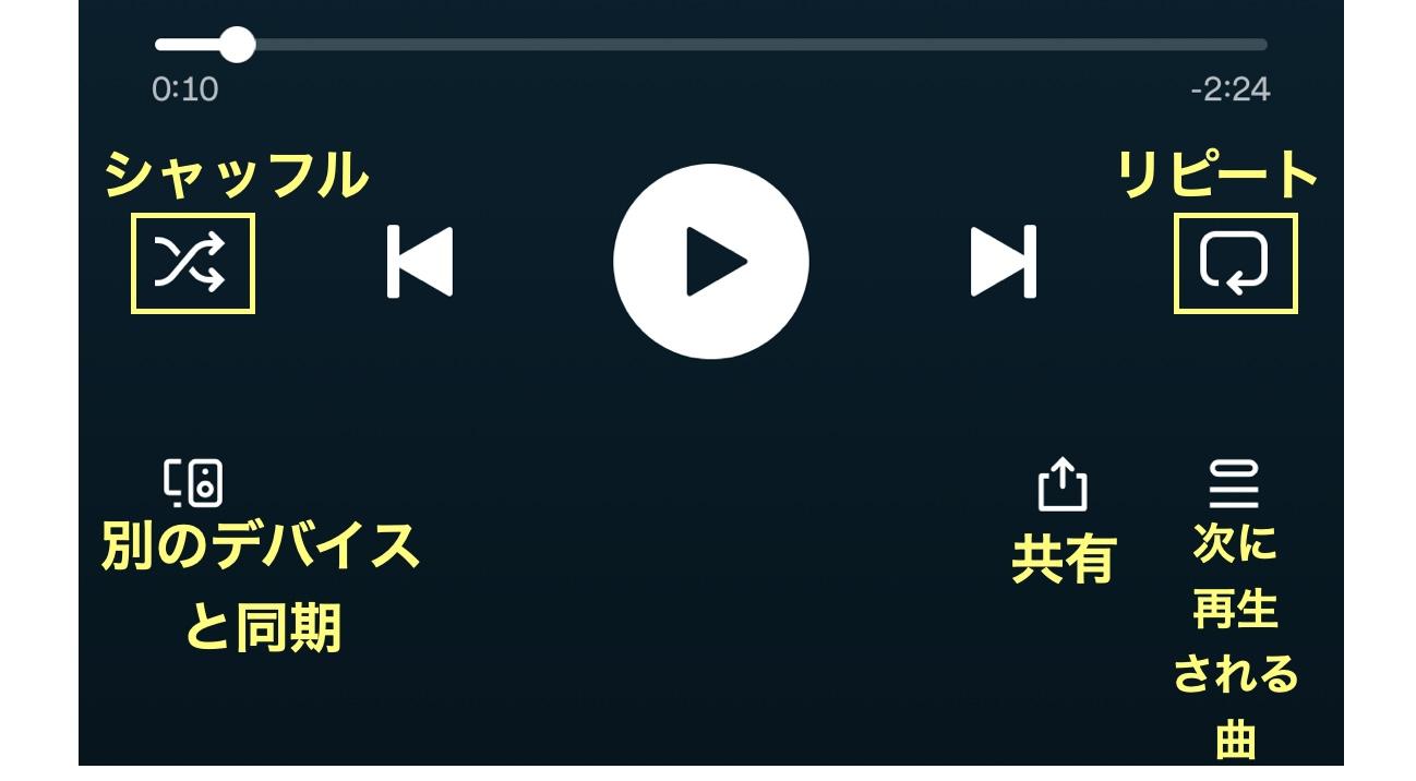 Spotifyの便利な使い方