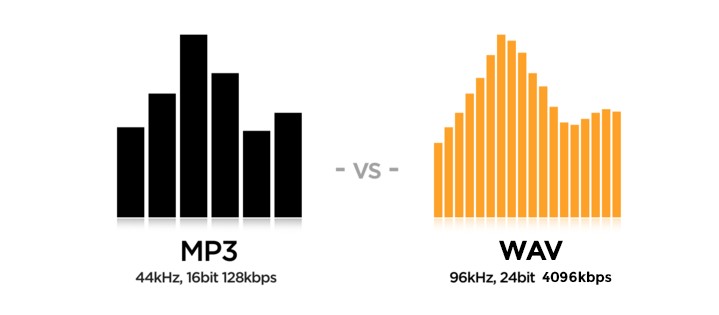 Differences Between WAV and MP3