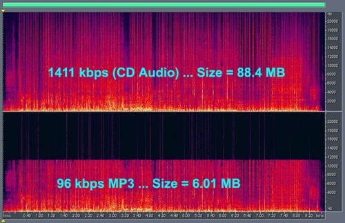 When to Use WAV and MP3