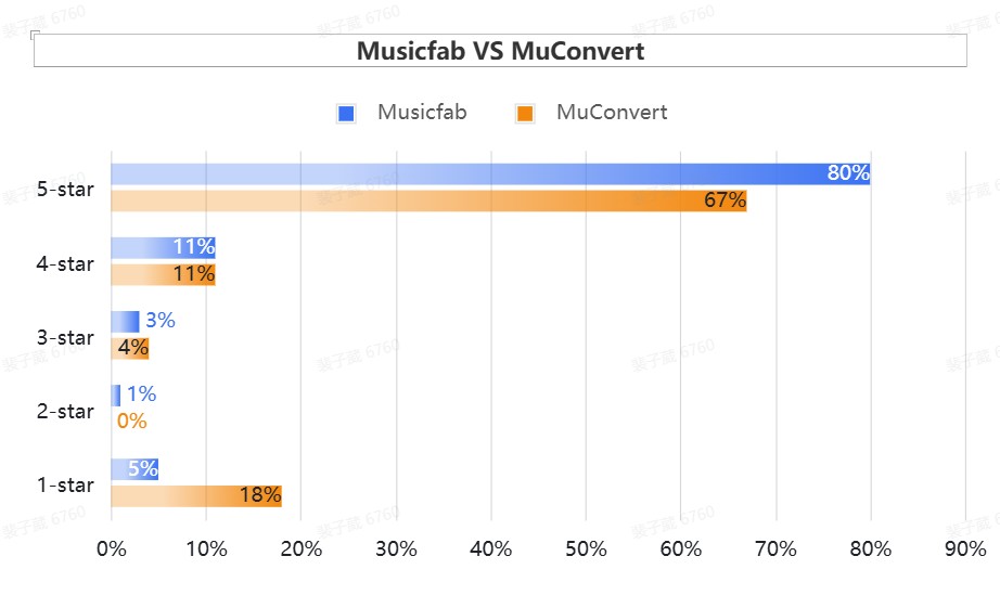 musicfab