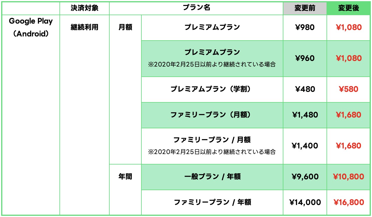 LINE MUSICの料金徹底解説！月額の値段はいくら？無料版と有料版の違いは？