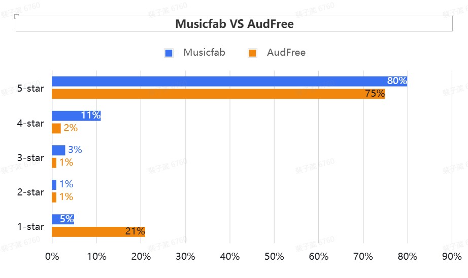 MusicFabの使い方