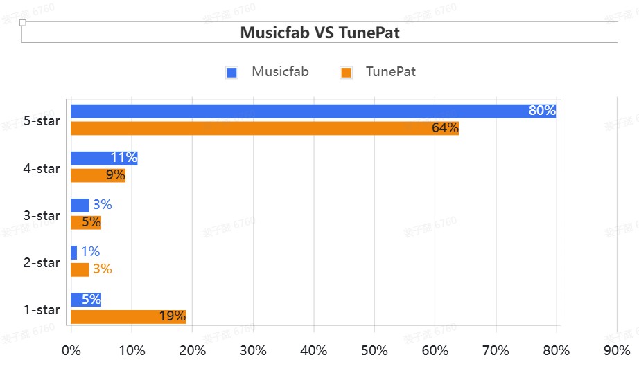 MusicFab