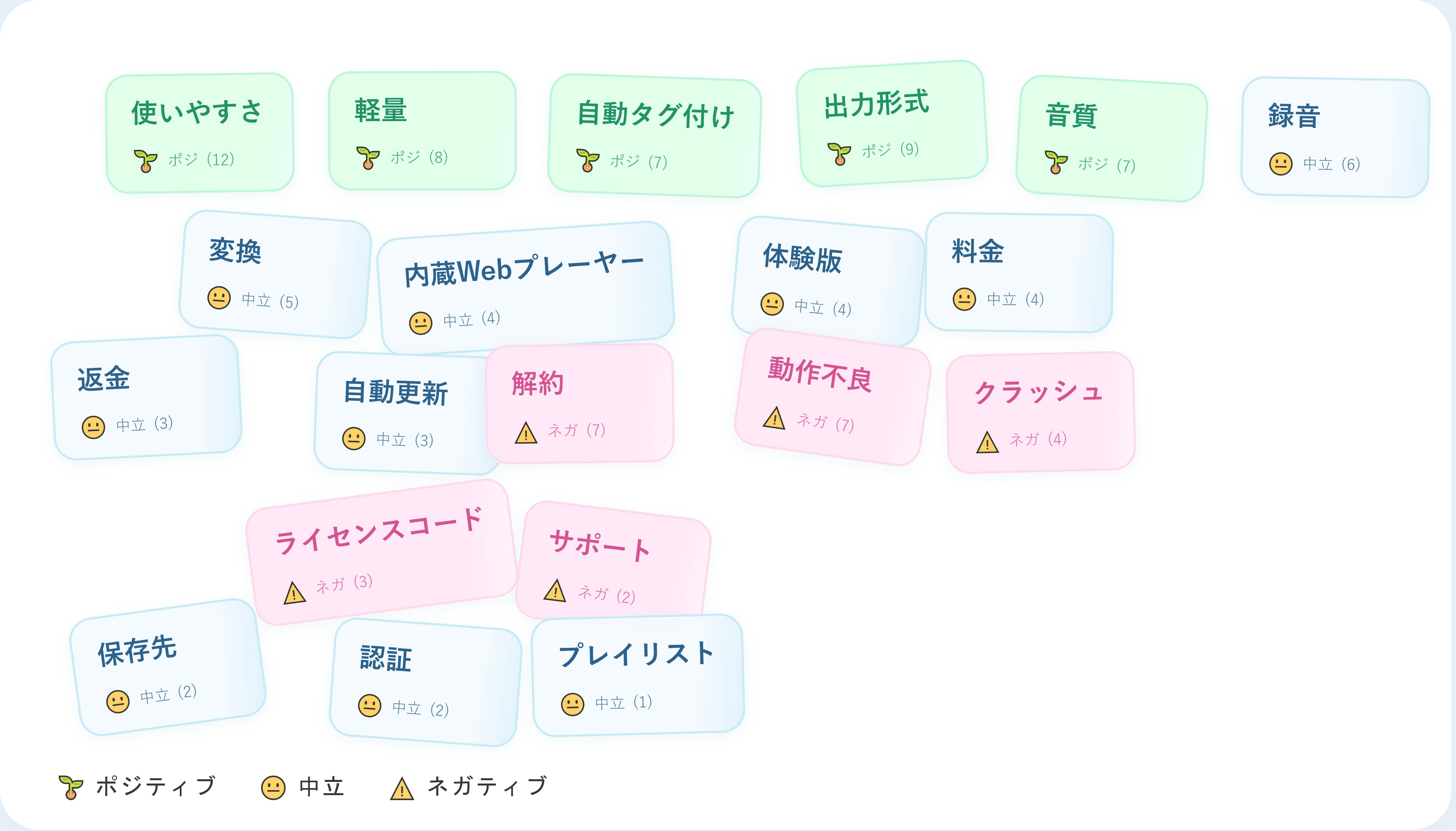 Audicableの口コミ・評価