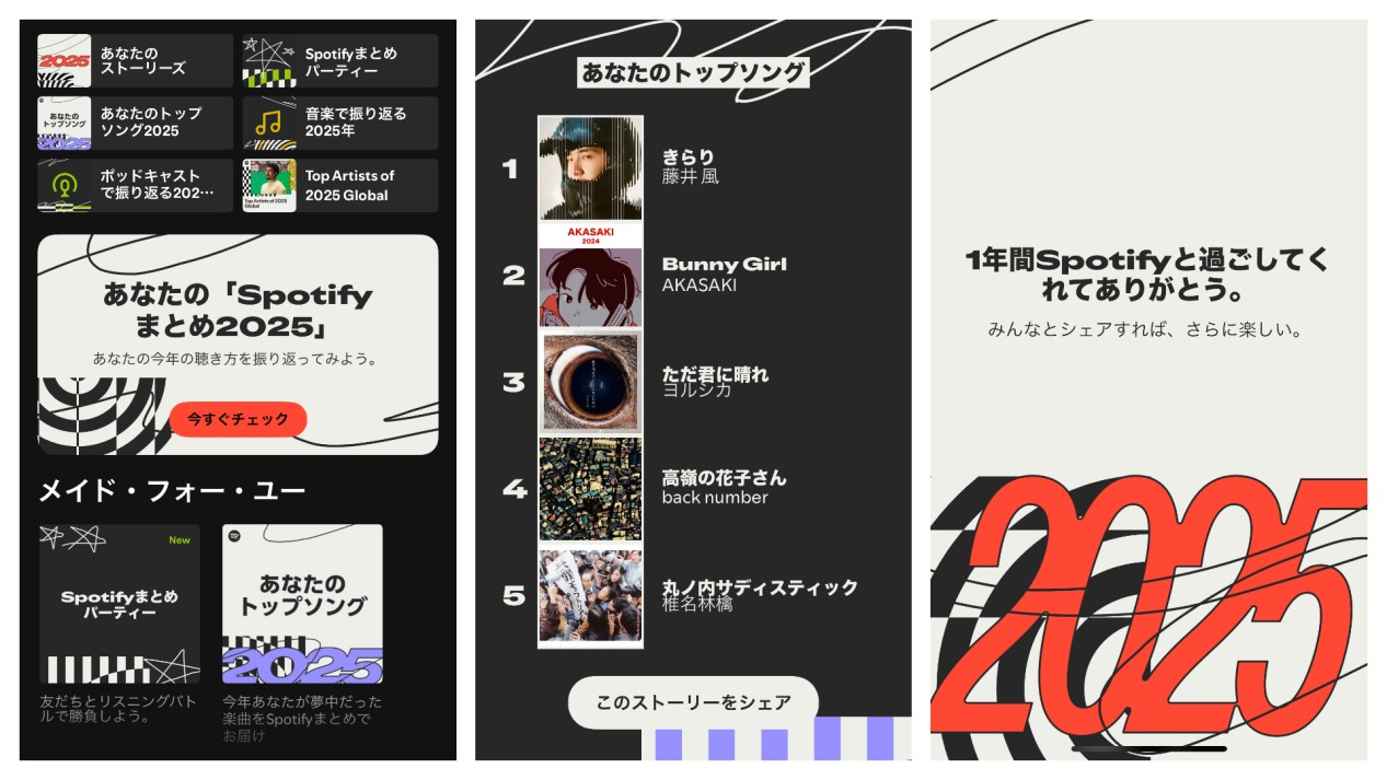 Spotifyまとめの見方
