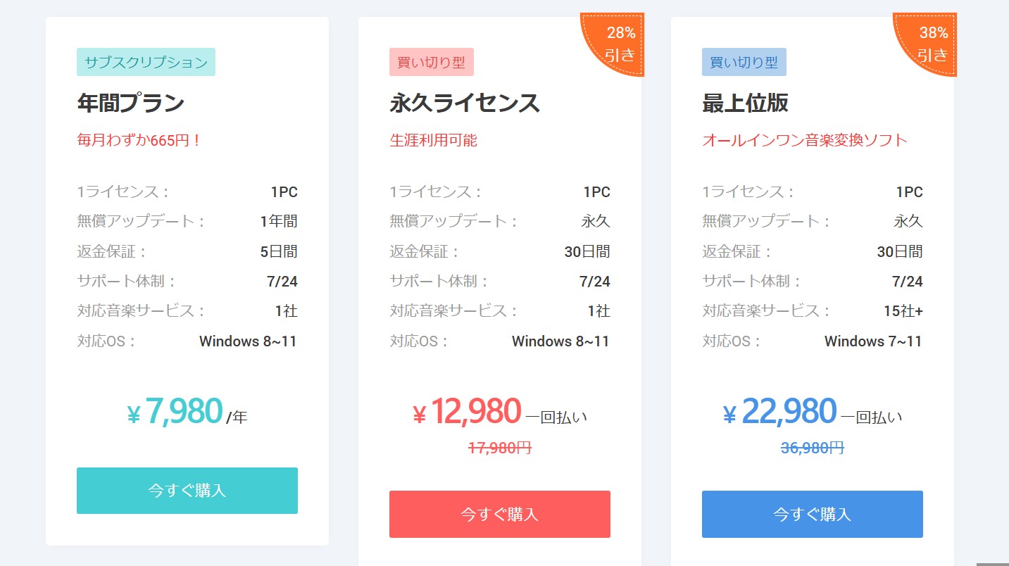 NoteBurner